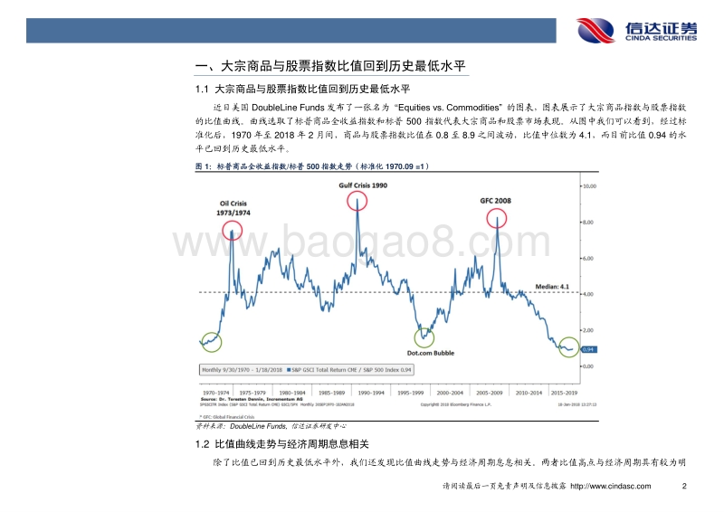 煤炭行业专题报告：从标普商品全收益指数看煤炭板块投资机会.pdf_第4页