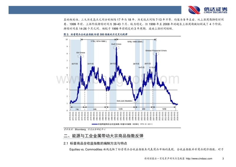 煤炭行业专题报告：从标普商品全收益指数看煤炭板块投资机会.pdf_第5页