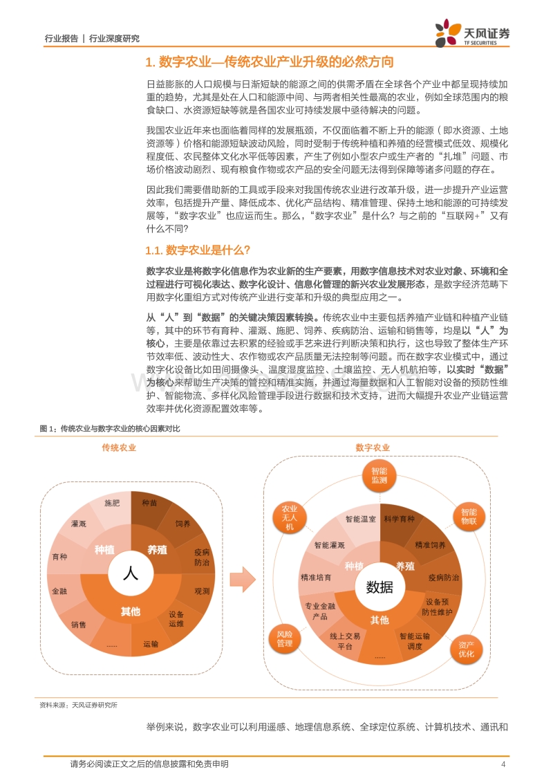数字经济系列深度之：数字农业，以数据为核心的精准生产与经营！.pdf_第4页