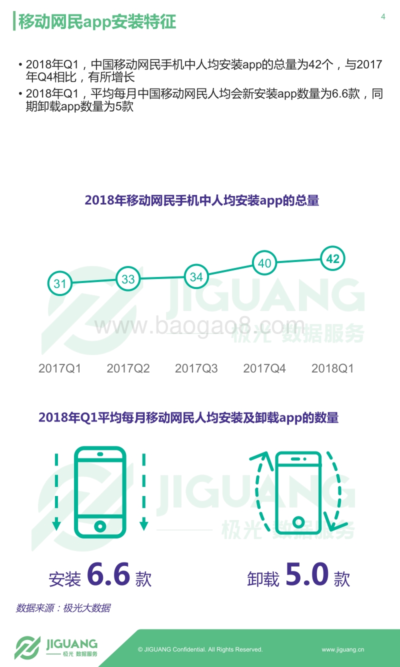 2018年Q1移动互联网行业季度数据研究报告.pdf_第4页