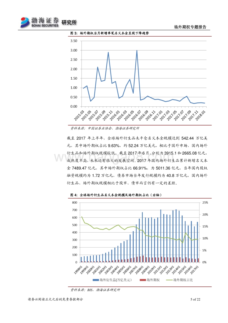 场外期权专题报告.pdf_第5页