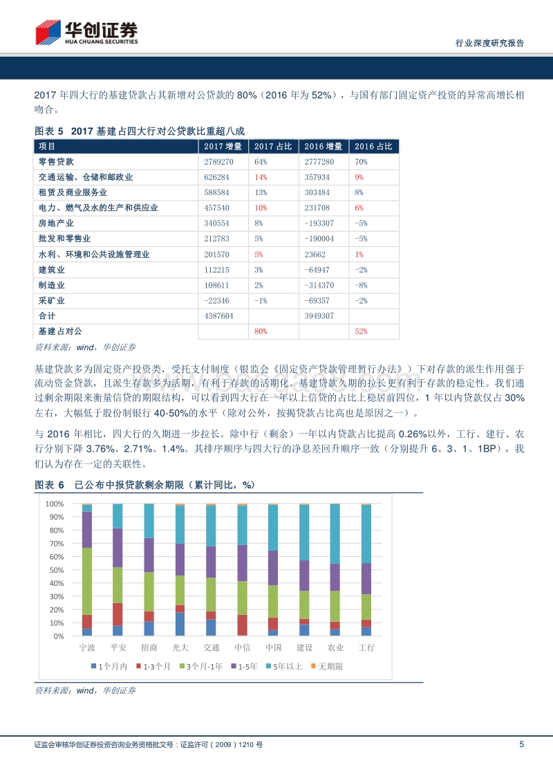 银行行业深度研究报告：客户结构优势——年报综述系列之四大行.pdf_第5页