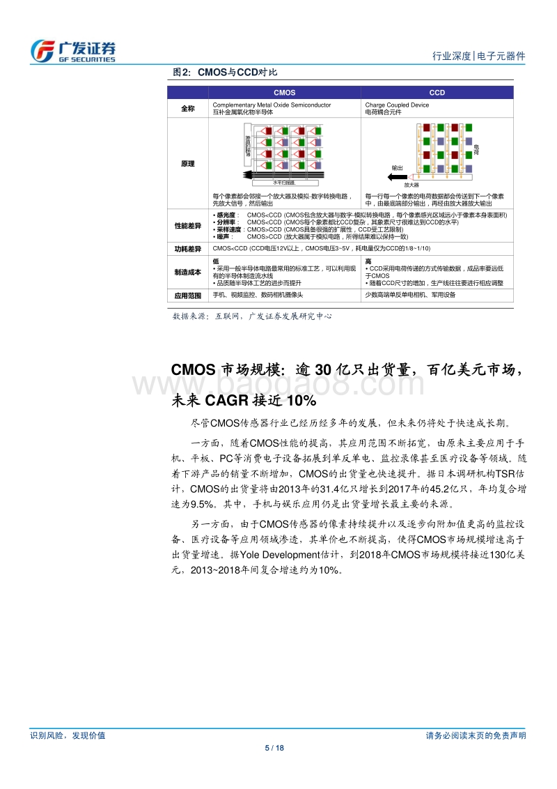 摄像头专题系列报告（一）：CMOS传感器：技术革新，像素持续提升.pdf_第5页