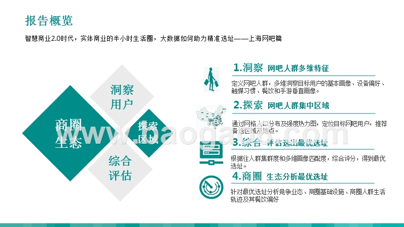 上海商业网吧选址解决方案.pptx_第4页