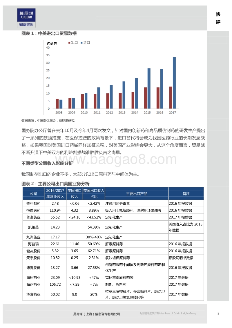 中美贸易战升温，对医药行业影响几何.pdf_第4页