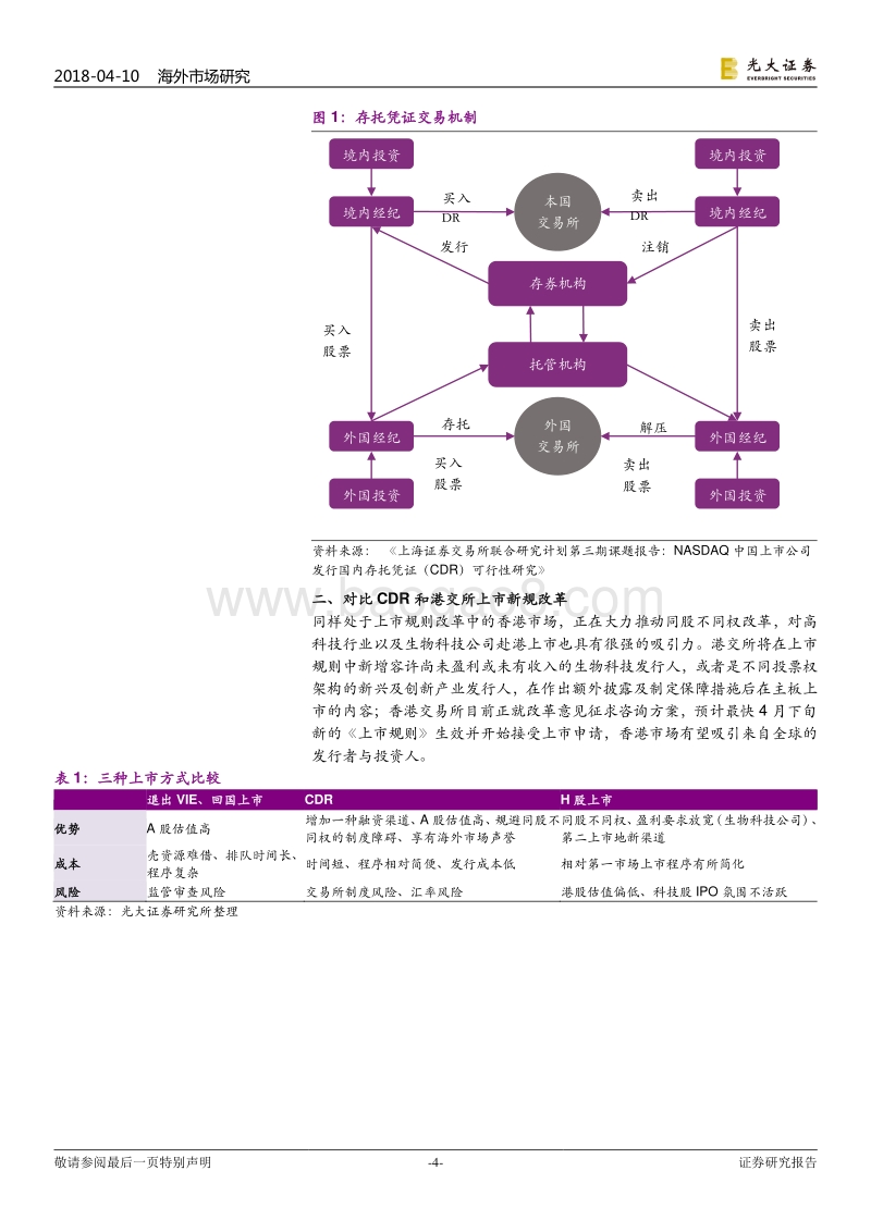 美股系列报告之一：CDR背后的美股中概股市场.pdf_第4页