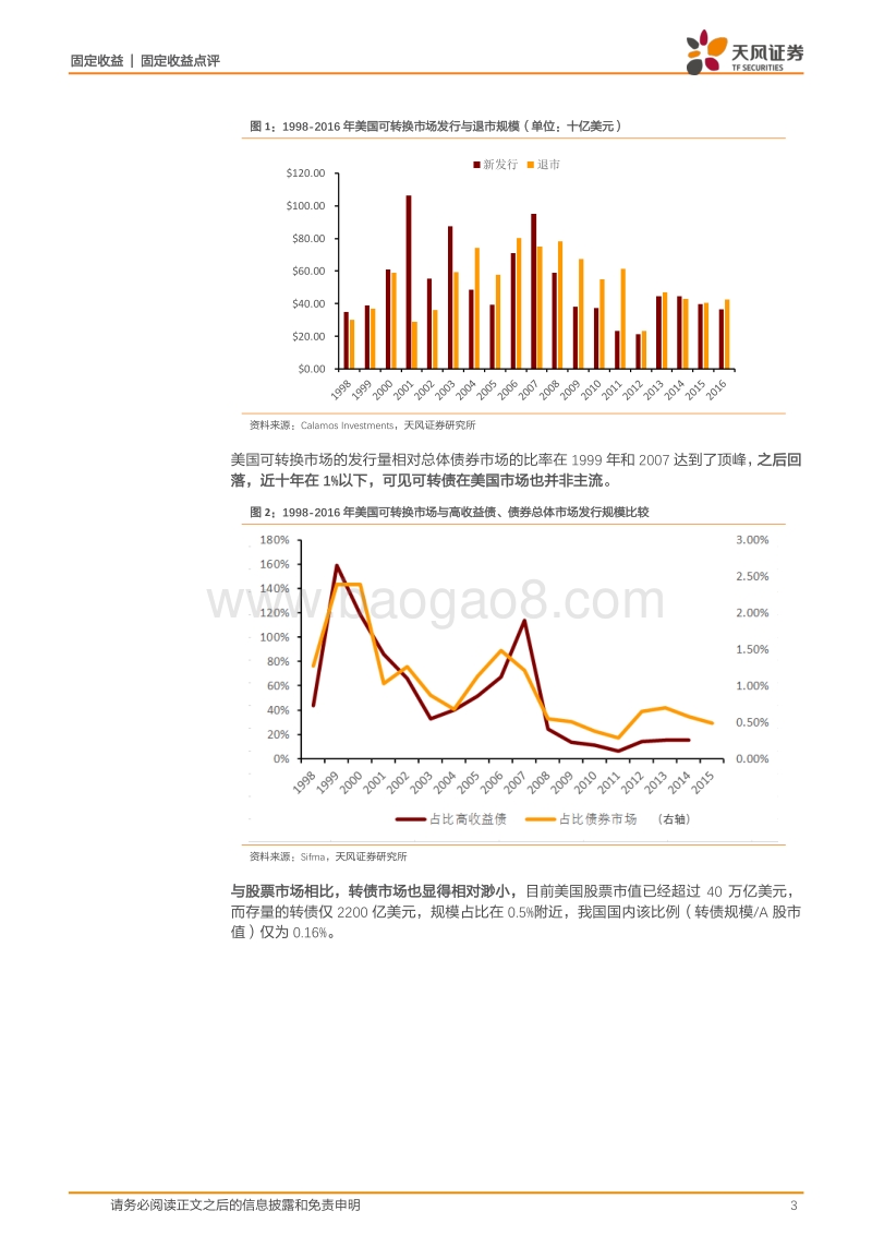海外可转债市场研究（一）：美国转债市场多大？.pdf_第3页
