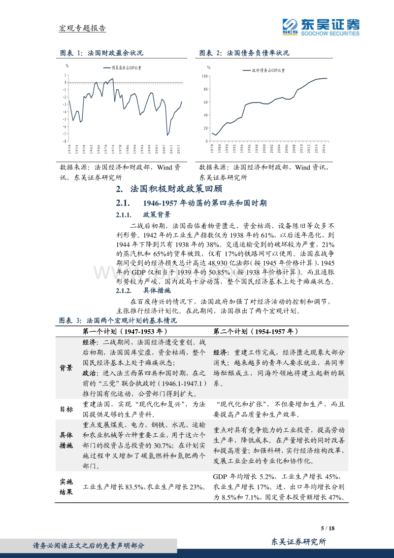 全球视野的积极财政：法国篇.pdf_第5页