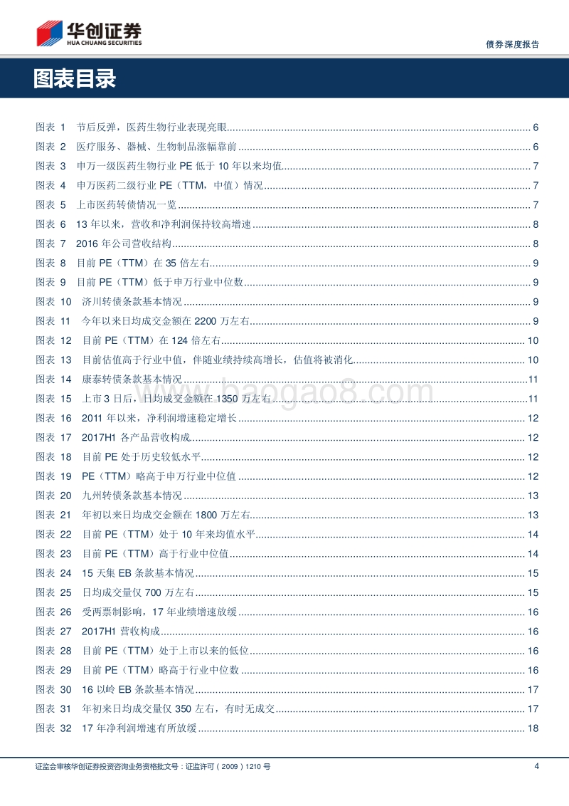 医药火爆行情下，转债有哪些机会？.pdf_第4页