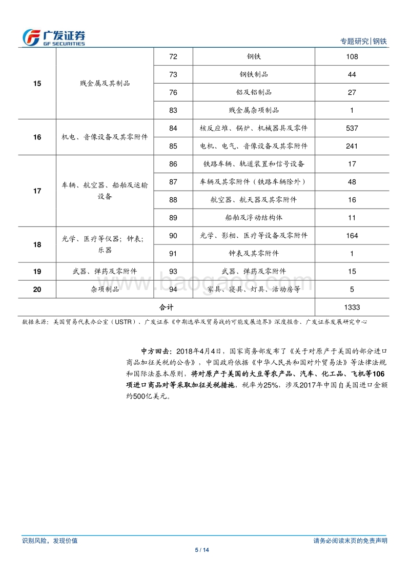 钢材进出口专题之三.pdf_第5页
