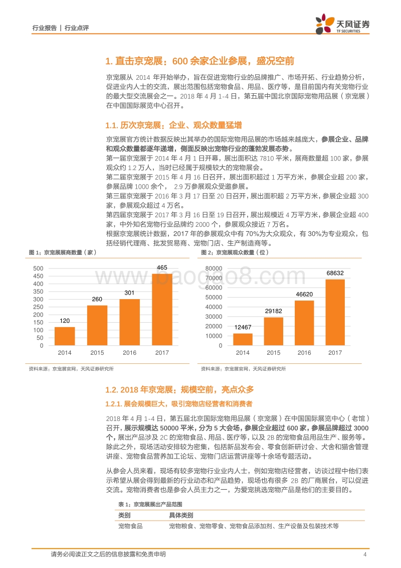 京宠展盛况空前：宠物行业蓬勃发展，空间巨大！.pdf_第4页