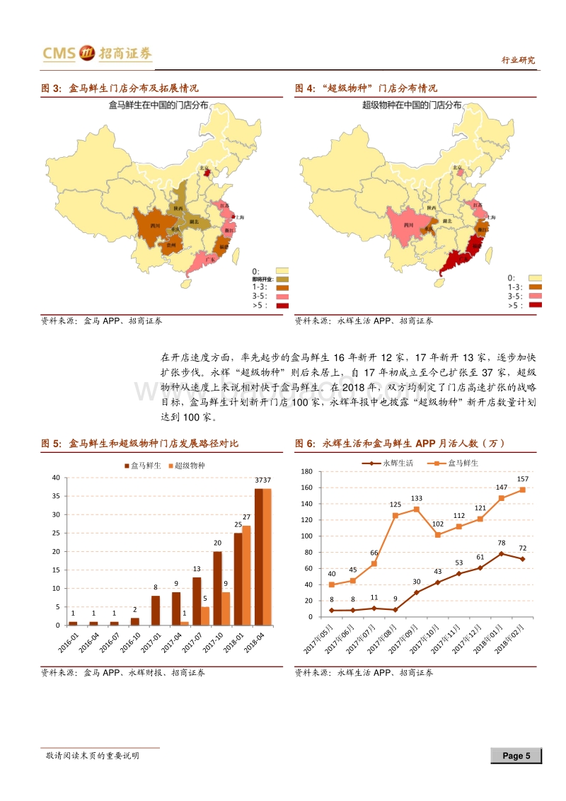 盒马鲜生跟踪报告：从迭代到扩张，打造社区生活服务旗舰.pdf_第5页