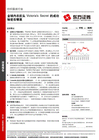 全球内衣巨头Victoria's Secret的成功秘密在哪里.pdf