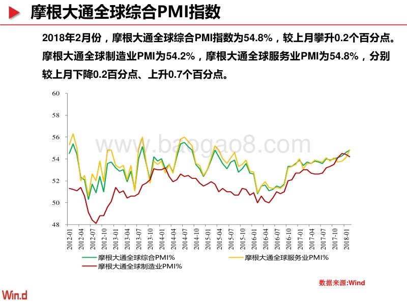 宏观经济百图：国际篇.pdf_第4页