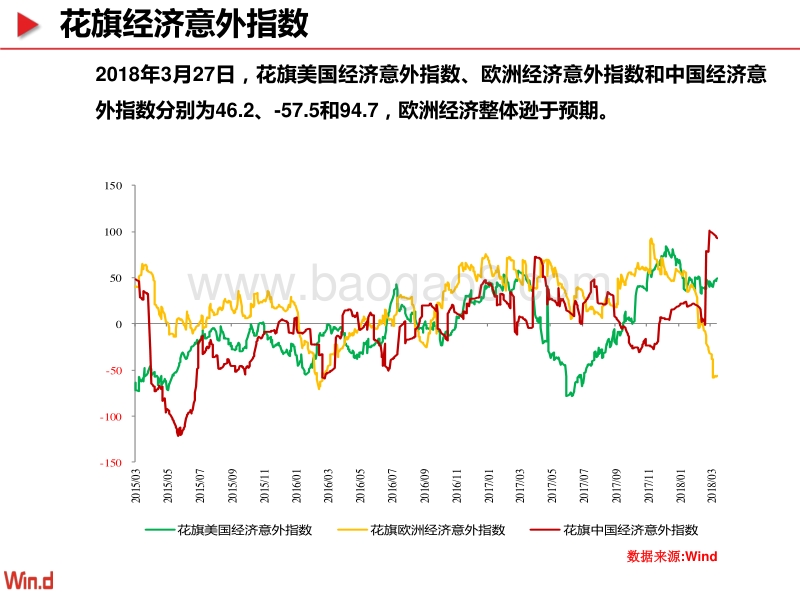 宏观经济百图：国际篇.pdf_第5页