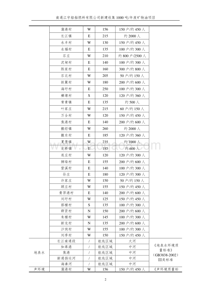 XX江宇船舶燃料有限公司新建收集1000吨年废矿物油项目环境影响报告表全本公示.doc_第5页