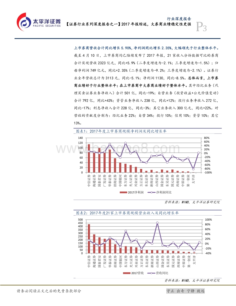 证券行业系列深度报告之一：2017年报综述，大券商业绩稳定性更强.pdf_第3页