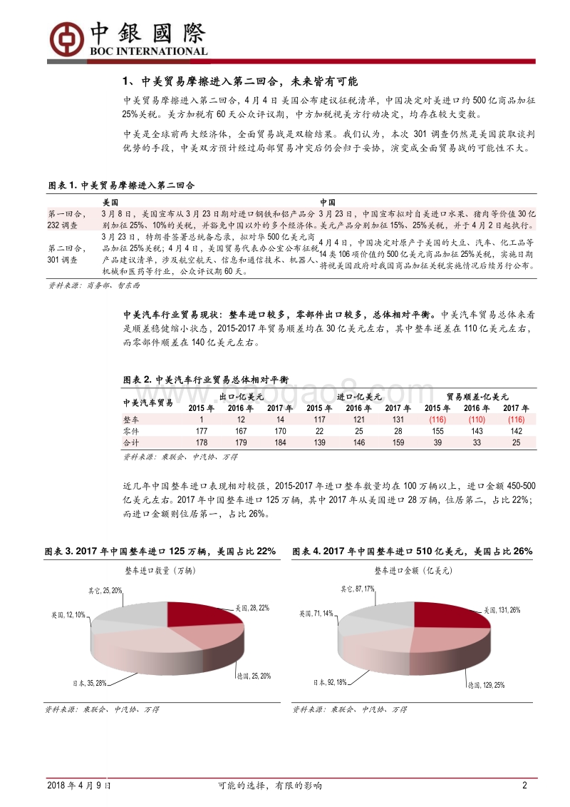 中美贸易战对汽车行业影响点评之二：可能的选择，有限的影响.pdf_第2页