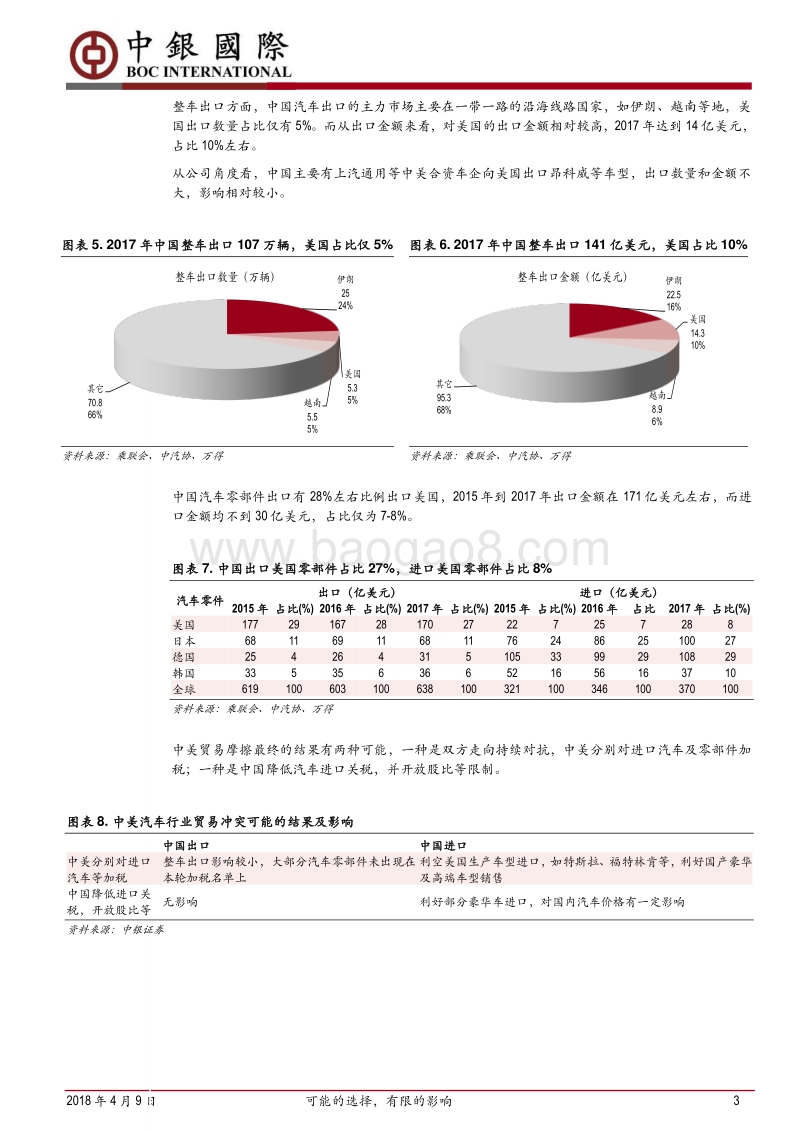 中美贸易战对汽车行业影响点评之二：可能的选择，有限的影响.pdf_第3页