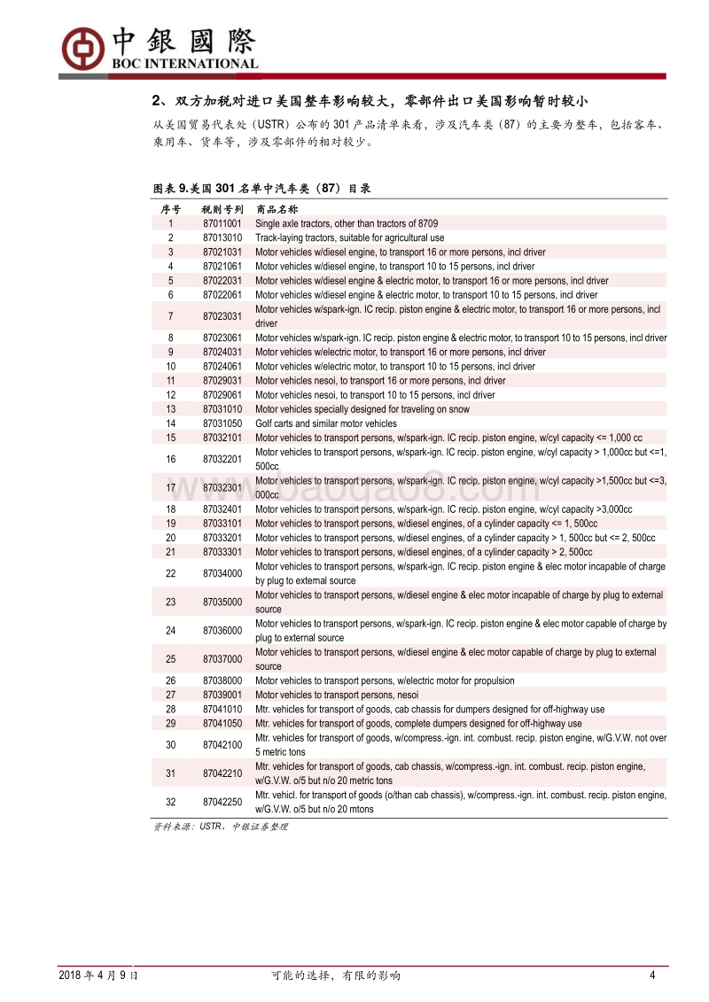 中美贸易战对汽车行业影响点评之二：可能的选择，有限的影响.pdf_第4页