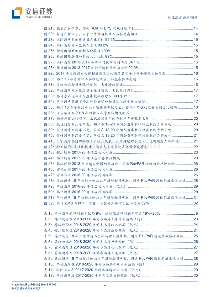 酒店行业深度三：剖析被忽视的成长性.pdf_第4页
