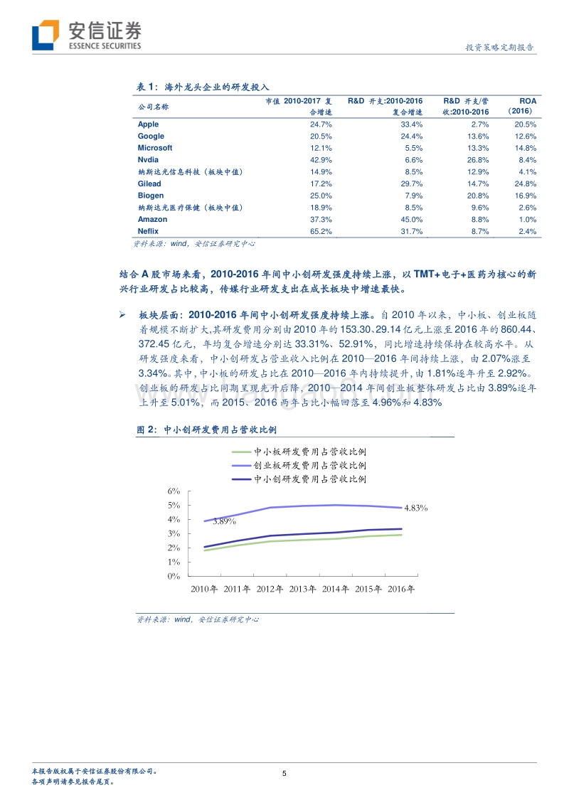 今天的研发，明天的价值：兼答A股研发的五个重要问题.pdf_第5页