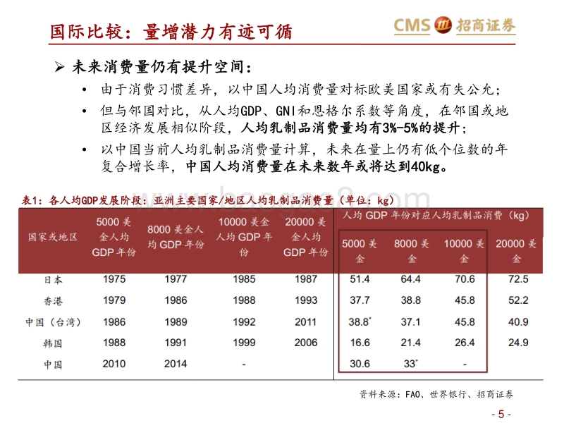 新周期，大空间，资本视角看中国乳业未来发展.pdf_第5页