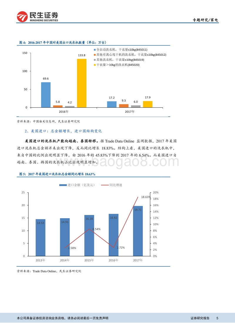 美国对中国大型洗衣机出口限制后续研究.pdf_第5页
