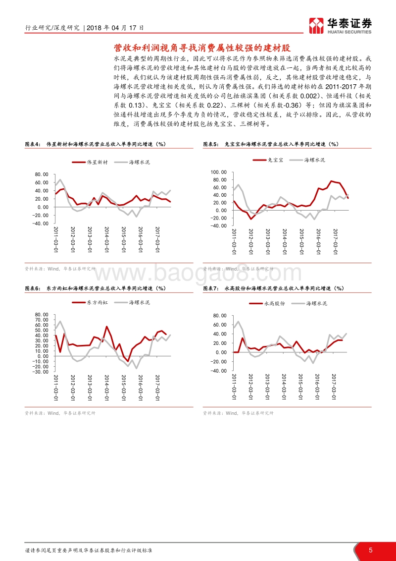 2018“策论建材”细分行业深度解读报告.pdf_第5页