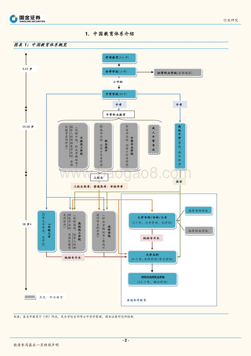 学历学校教育系列研究报告1：中国学历学校体系梳理，全面解析混淆概念.pdf_第2页