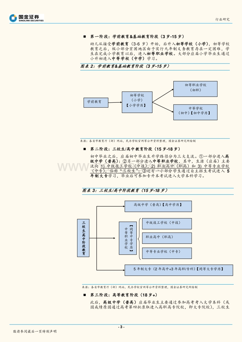 学历学校教育系列研究报告1：中国学历学校体系梳理，全面解析混淆概念.pdf_第3页