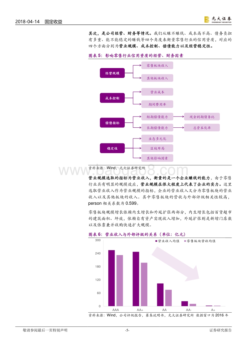 零售行业信用分析报告.pdf_第5页