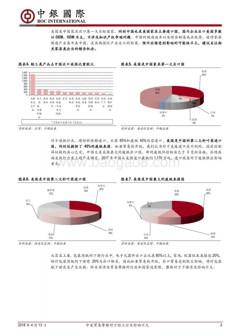 中美贸易战轻工行业专题分析：中美贸易摩擦对于轻工行业影响不大.pdf_第3页