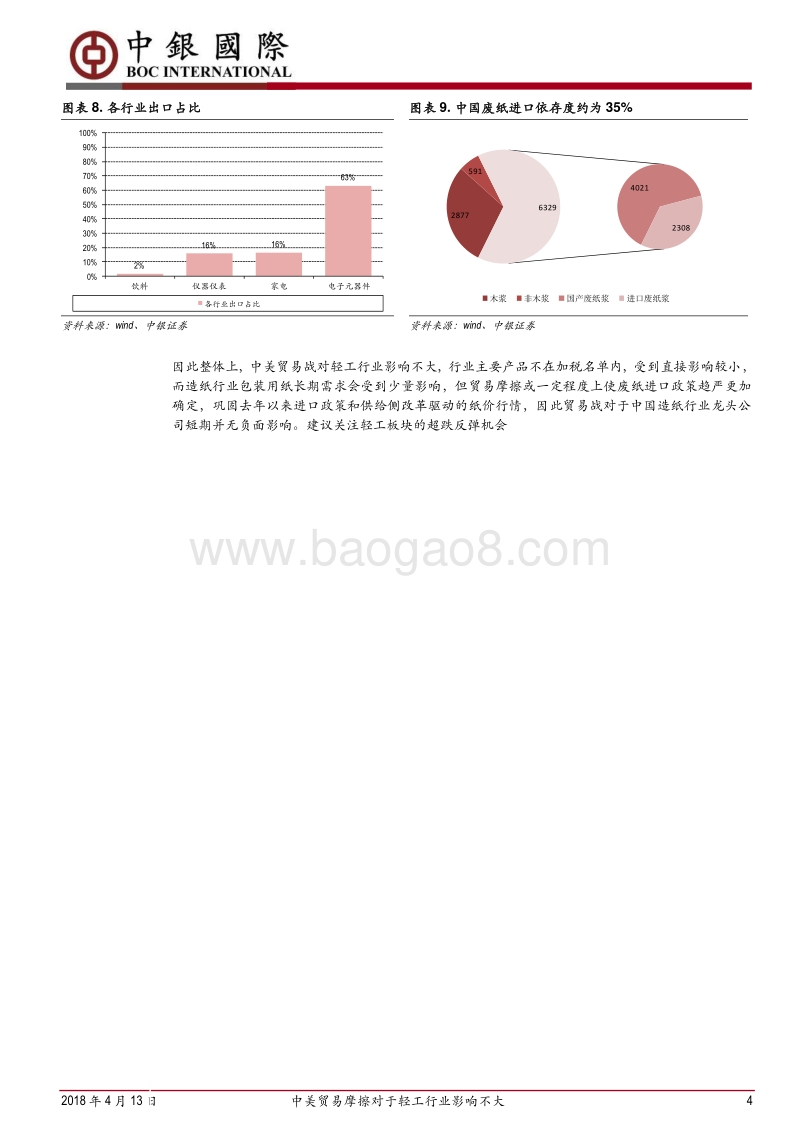 中美贸易战轻工行业专题分析：中美贸易摩擦对于轻工行业影响不大.pdf_第4页