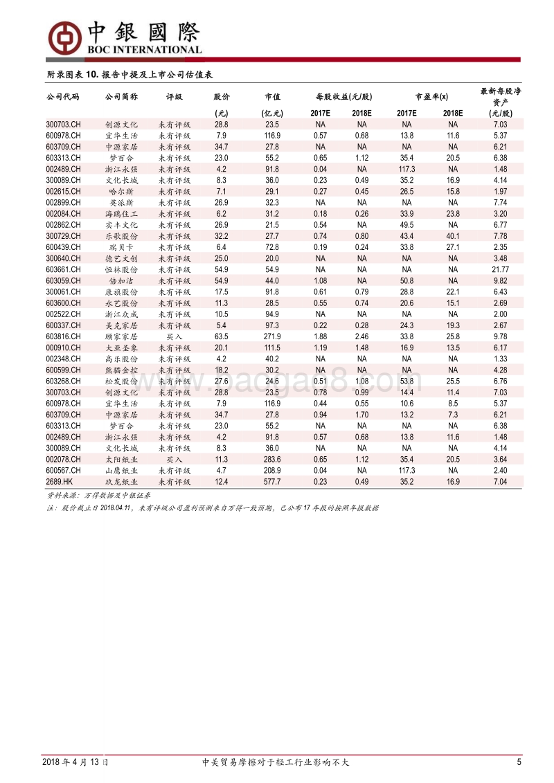 中美贸易战轻工行业专题分析：中美贸易摩擦对于轻工行业影响不大.pdf_第5页