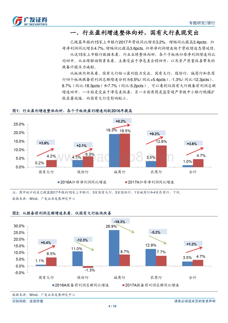 银行行业专题研究：国有大行核心盈利能力突出，中小银行成长性优势受限.pdf_第4页