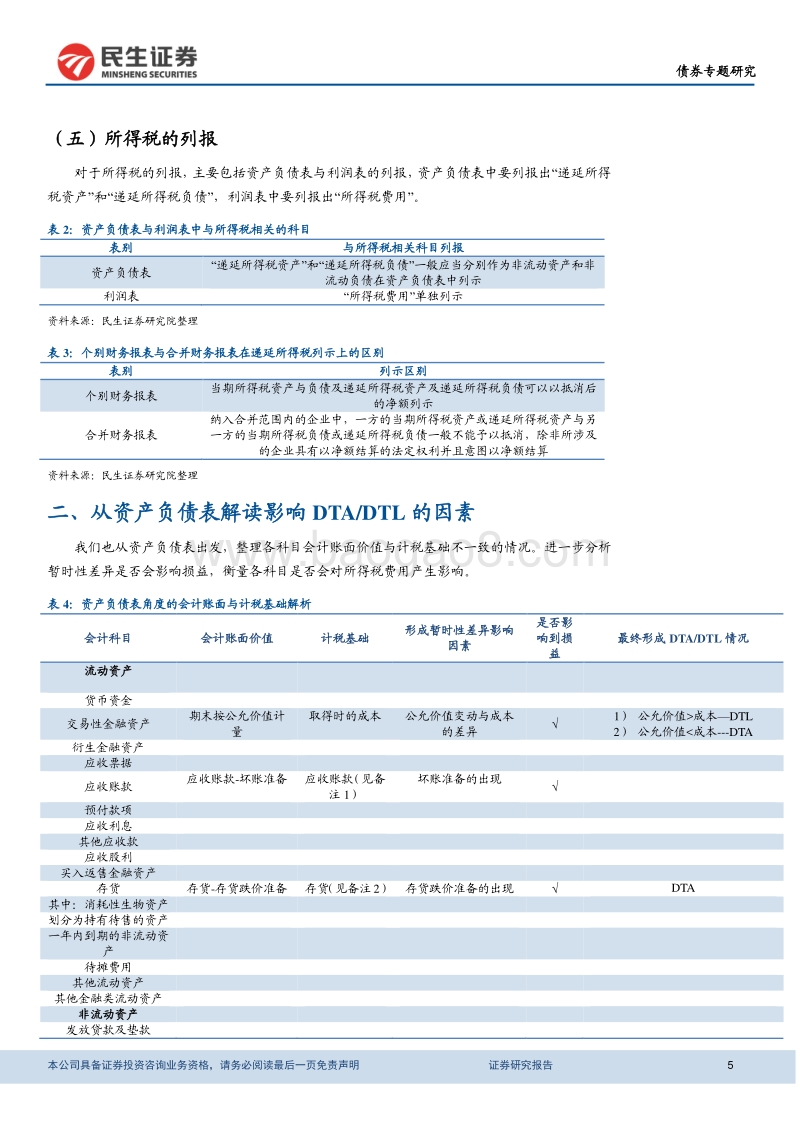 透过递延所得税看企业未来经济利益影响.pdf_第5页