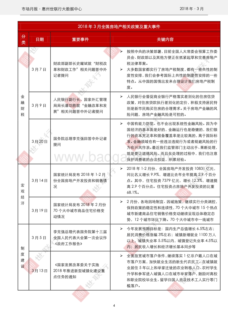 惠州2018年3月房地产市场报告.pdf_第4页