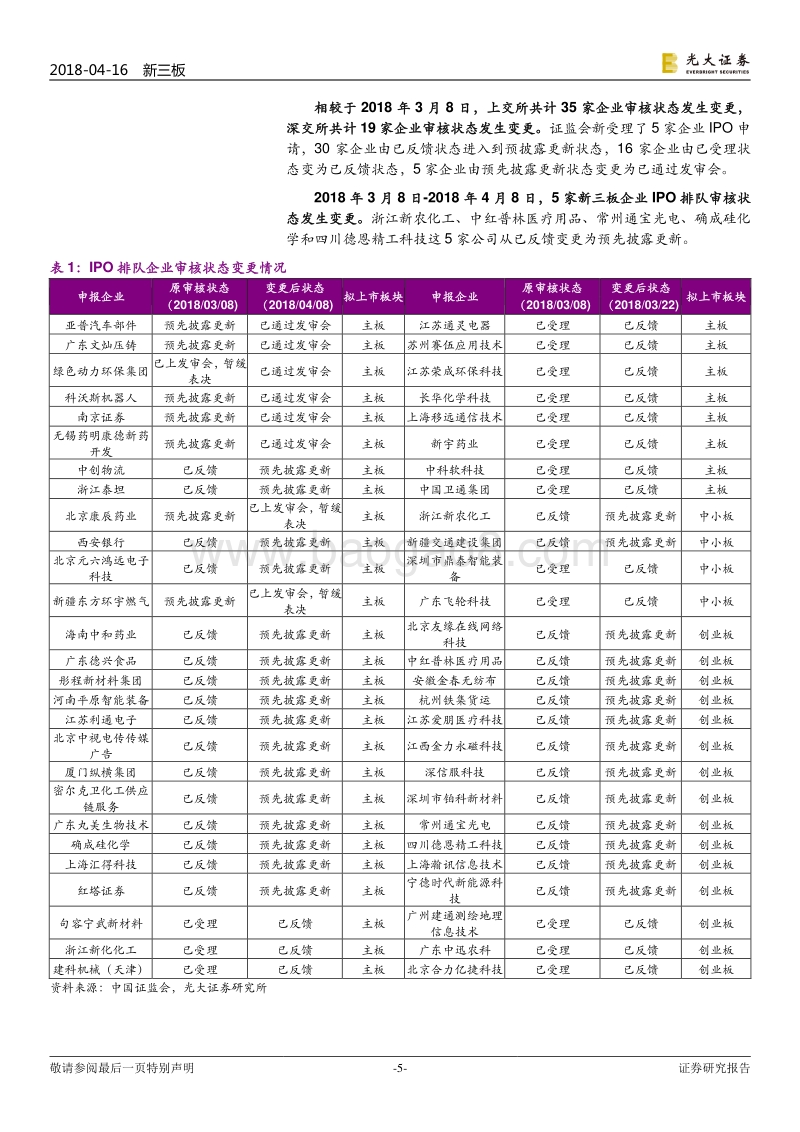 IPO专题报告之五：三月7家首发申请公司过会，2家新三板企业成功转板.pdf_第5页