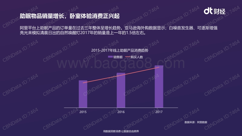 卧室消费升级中，消费者究竟想获得什么？.pdf_第5页