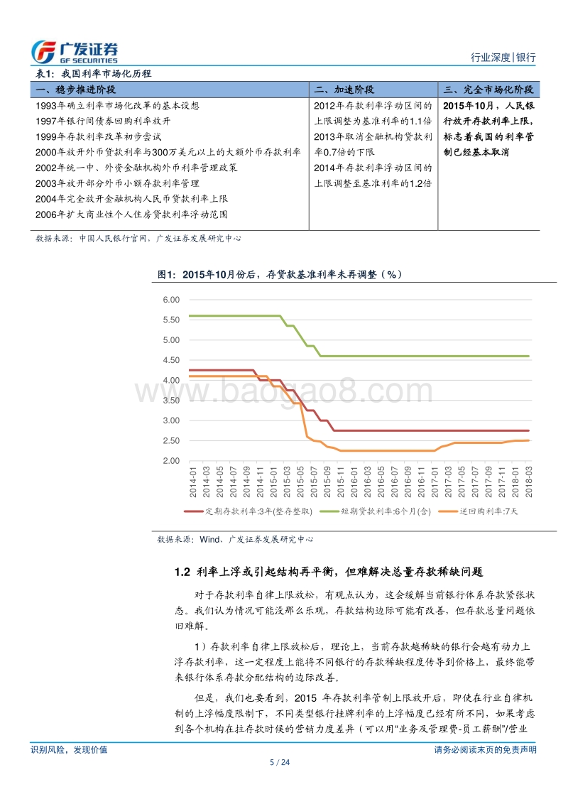 影子银行系列报告之一：从存款创造、影子银行看当前政策权衡.pdf_第5页