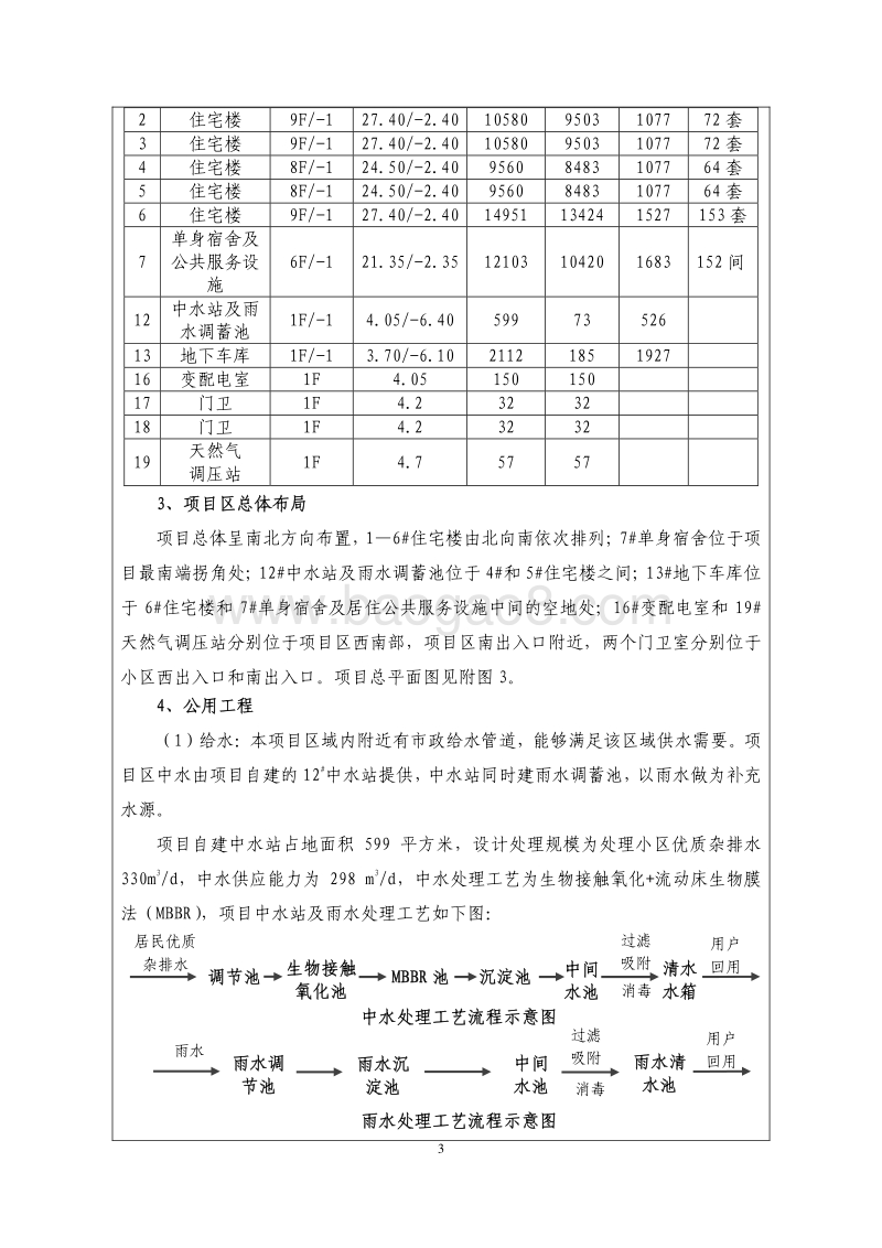 XX航天试验技术研究所云岗北山生活区危旧房改造项目(1＃-7＃、12＃-13＃、16＃-19＃工程)环境影响报告表全本公示.pdf_第5页