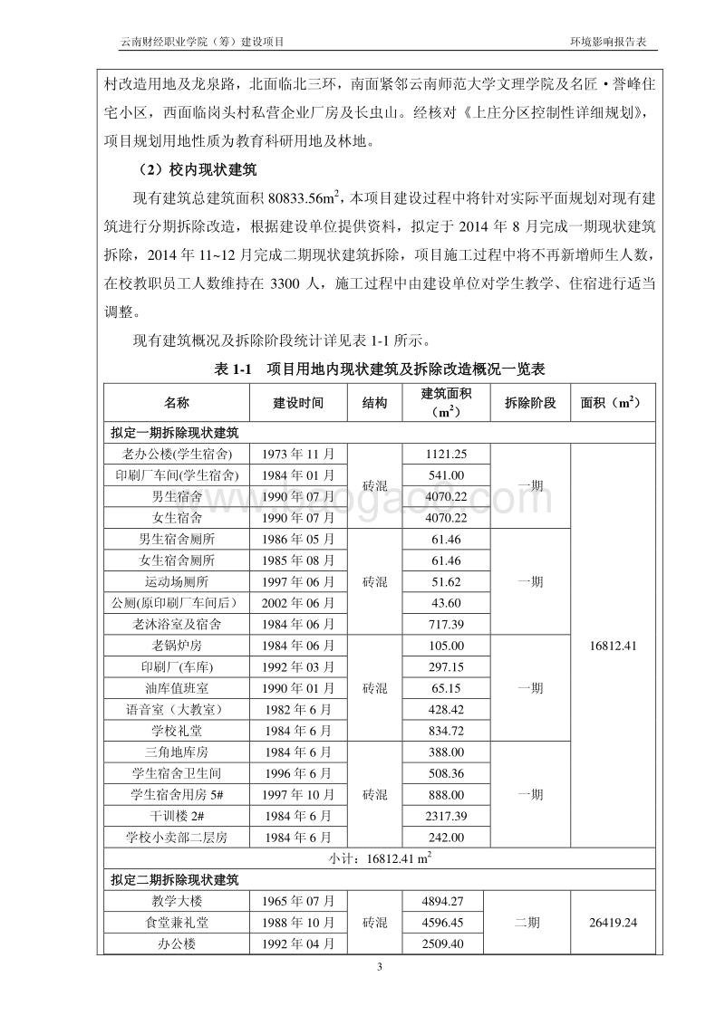 XX财经职业学院（筹）建设项目环境影响报告表全本公示.pdf_第4页