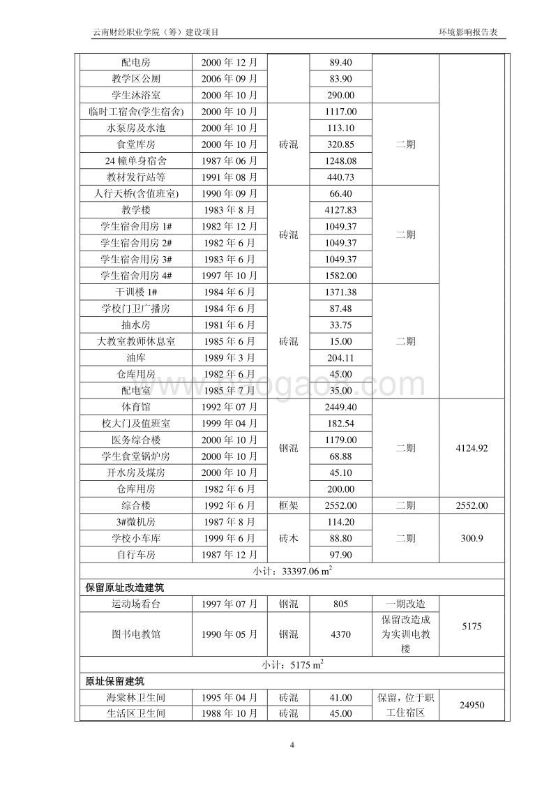 XX财经职业学院（筹）建设项目环境影响报告表全本公示.pdf_第5页