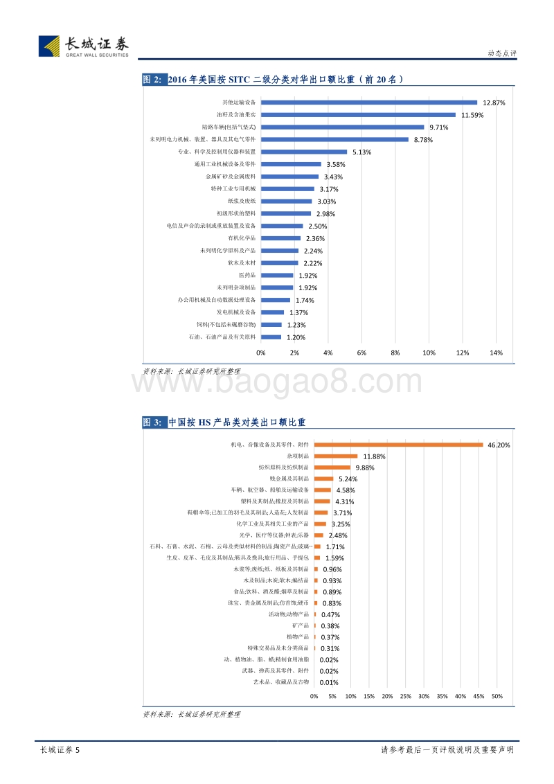 贸易战相关行业梳理：贸易战持续发酵，各行业影响几何？.pdf_第5页