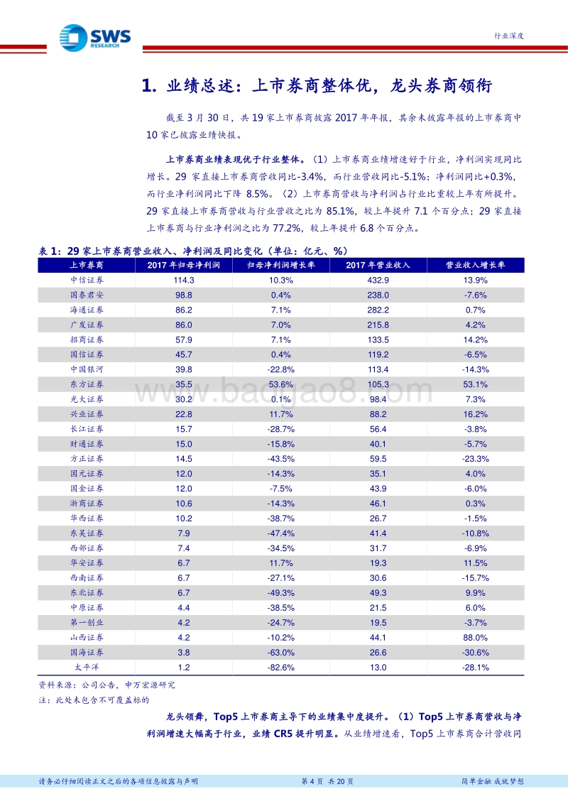 证券行业2017年报综述：龙头迎美妙时光，巨擘诞生正当时.pdf_第4页