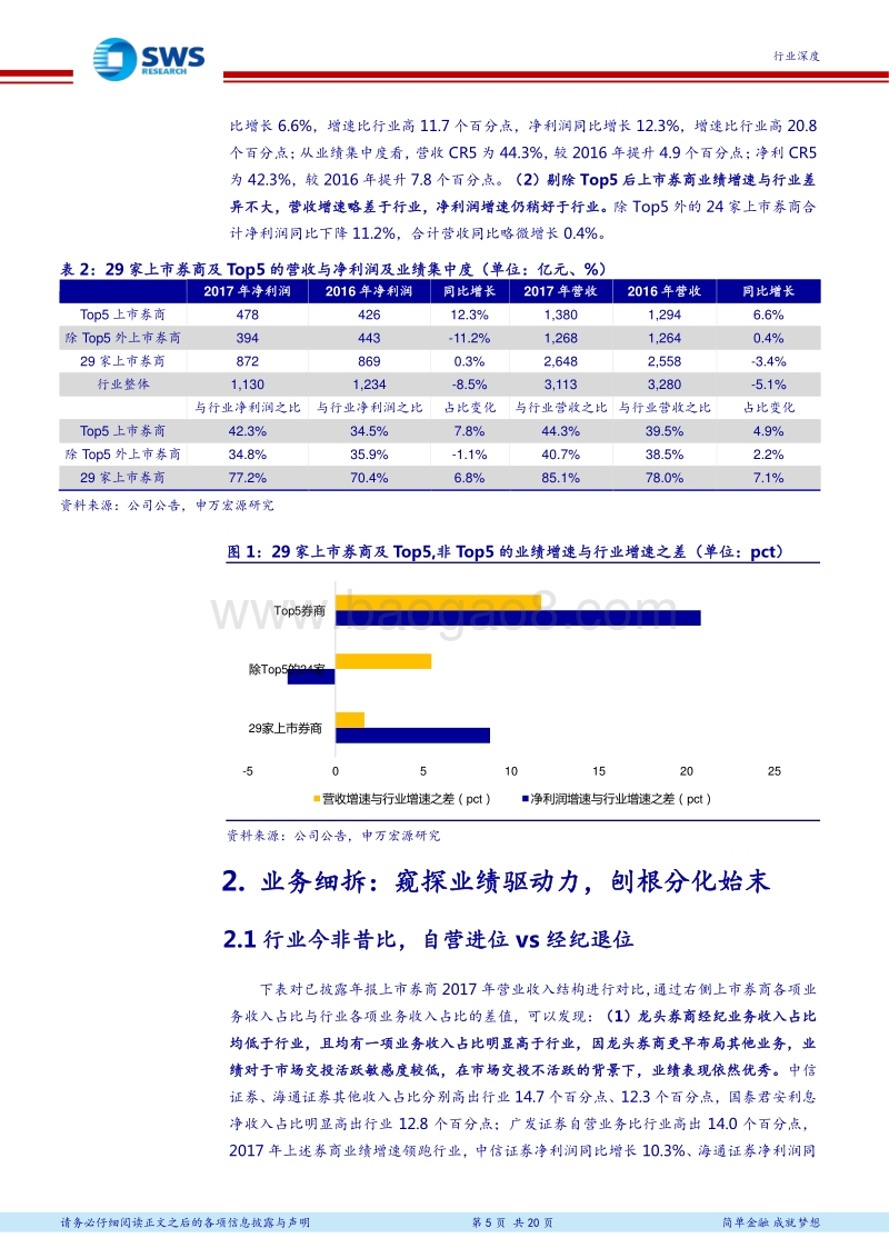 证券行业2017年报综述：龙头迎美妙时光，巨擘诞生正当时.pdf_第5页
