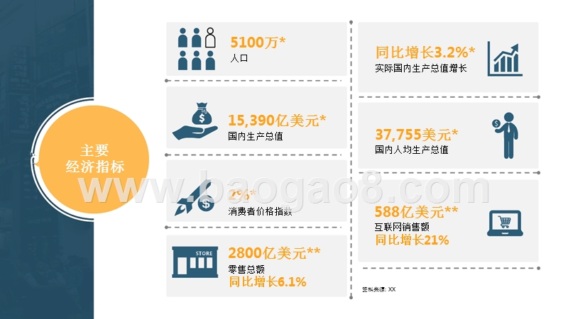 2018亚洲国家分销与零售市场研究报告.pptx_第2页