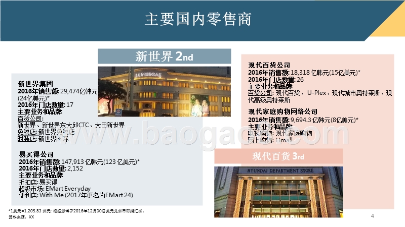 2018亚洲国家分销与零售市场研究报告.pptx_第4页