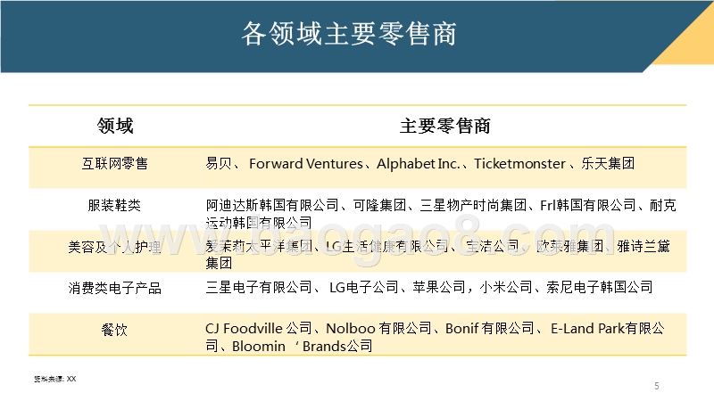 2018亚洲国家分销与零售市场研究报告.pptx_第5页